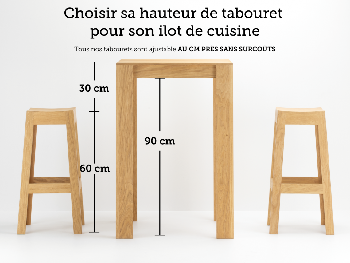 Quelle taille de tabouret pour mon &icirc;lot centrale