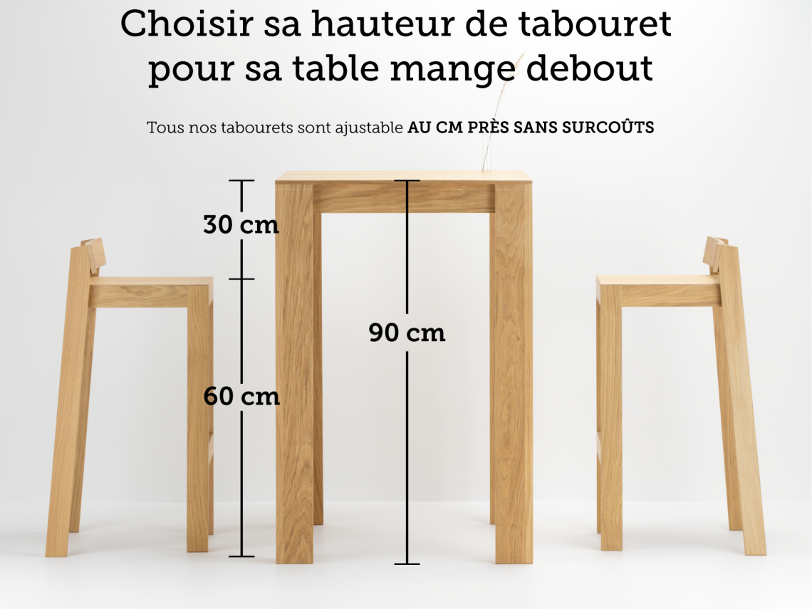 Quelle taille de tabouret pour mon mange debout ?